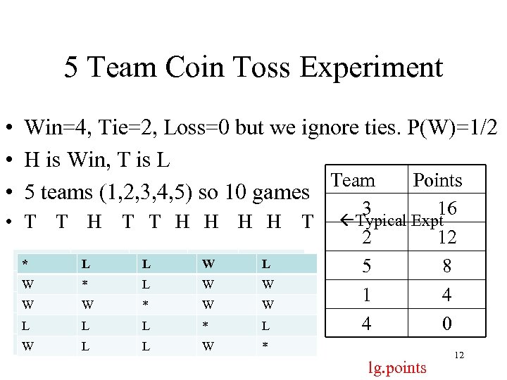 5 Team Coin Toss Experiment • Win=4, Tie=2, Loss=0 but we ignore ties. P(W)=1/2