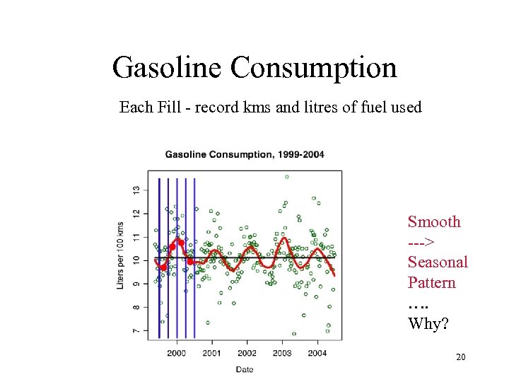 Gasoline Consumption Each Fill - record kms and litres of fuel used Smooth --->