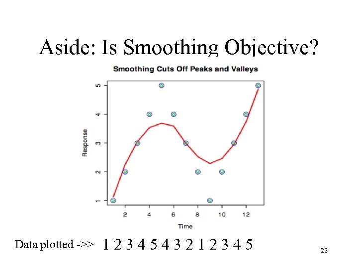Aside: Is Smoothing Objective? Data plotted ->> 1234543212345 22 