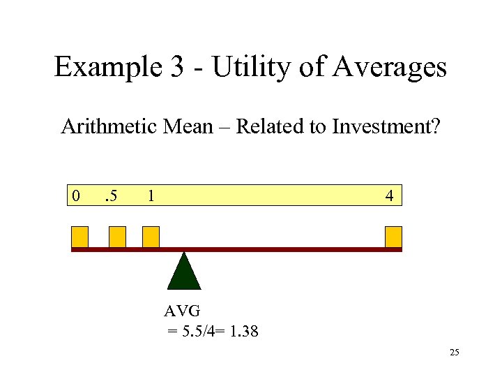 Example 3 - Utility of Averages Arithmetic Mean – Related to Investment? 0 .