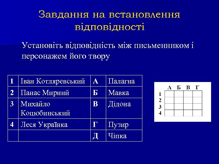 Завдання на встановлення відповідності Установіть відповідність між письменником і персонажем його твору 1 Іван