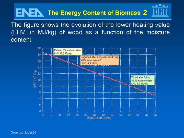 The Energy Content of Biomass 2 The figure shows the evolution of the lower