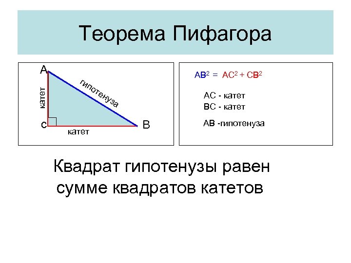 Теорема Пифагора катет A c AB 2 = AC 2 + CB 2 ги