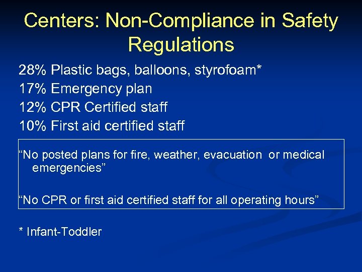Centers: Non-Compliance in Safety Regulations 28% Plastic bags, balloons, styrofoam* 17% Emergency plan 12%