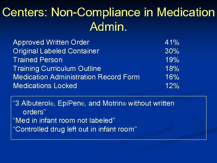 Centers: Non-Compliance in Medication Admin. Approved Written Order Original Labeled Container Trained Person Training