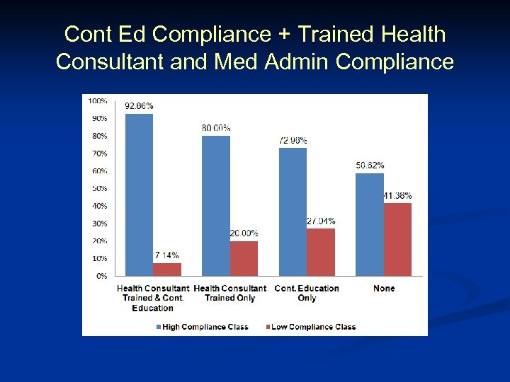 Cont Ed Compliance + Trained Health Consultant and Med Admin Compliance 