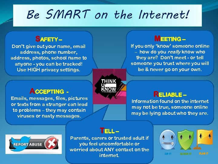 Be SMART on the Internet! MEETING – SAFETY – If you only ‘know’ someone
