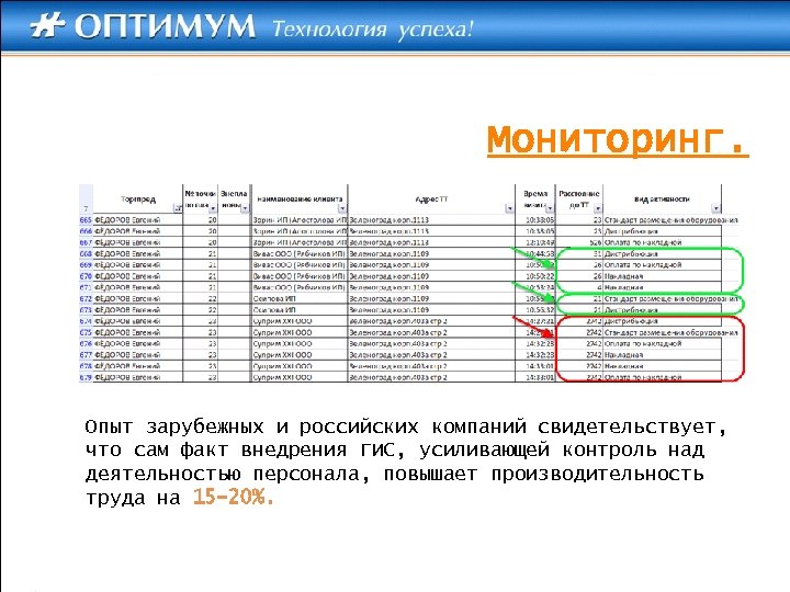 Мониторинг. Опыт зарубежных и российских компаний свидетельствует, что сам факт внедрения ГИС, усиливающей контроль