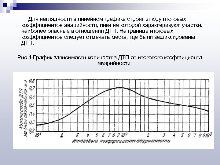  Для наглядности в линейном графике строят эпюру итоговых коэффициентов аварийности, пики на которой