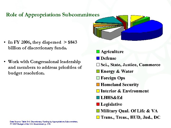 Role of Appropriations Subcommittees • In FY 2006, they dispersed > $843 billion of