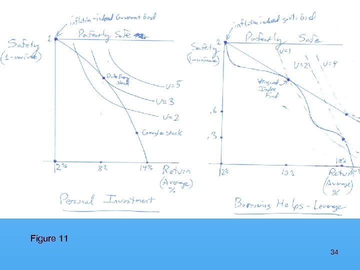 HOUR 2: Indifference Curves Figure 11 34 