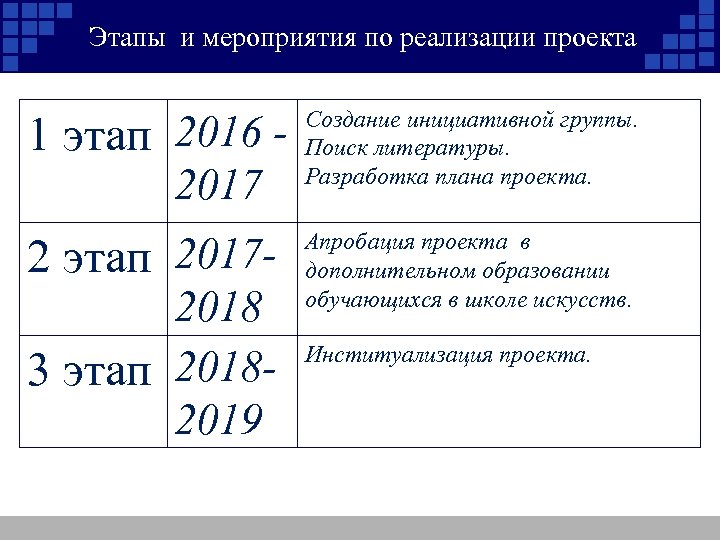 Этапы и мероприятия по реализации проекта 1 этап 2016 - Создание инициативной группы. Поиск