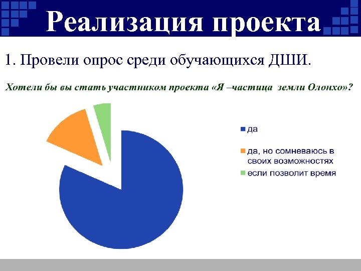 Реализация проекта 1. Провели опрос среди обучающихся ДШИ. 