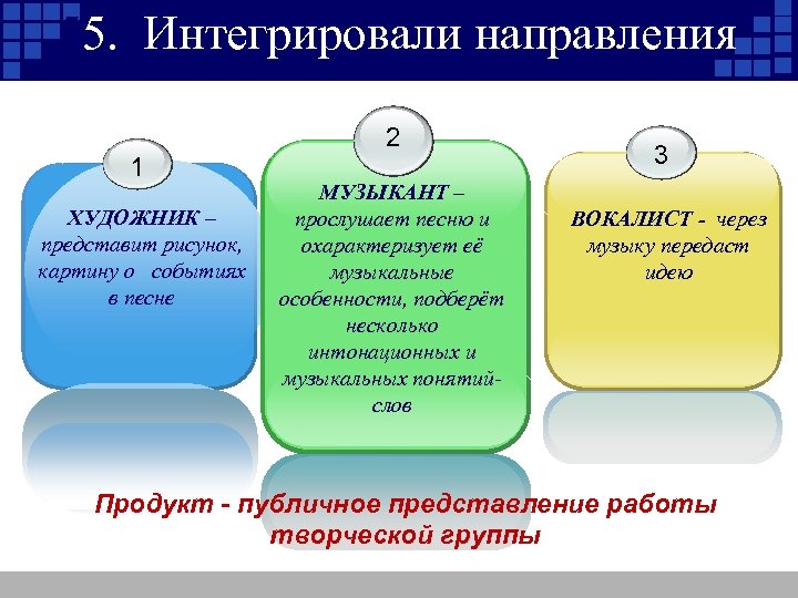 55. Интегрировали направления 2 1 ХУДОЖНИК – представит рисунок, картину о событиях в песне