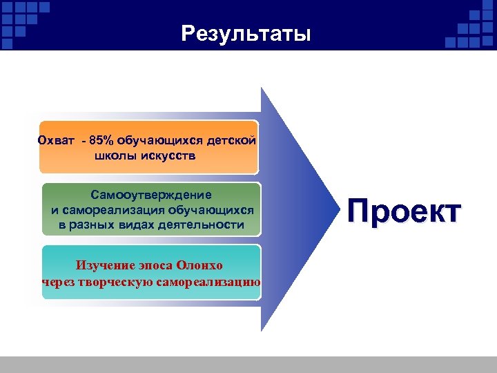 Результаты Охват - 85% обучающихся детской школы искусств Самооутверждение и самореализация обучающихся в разных