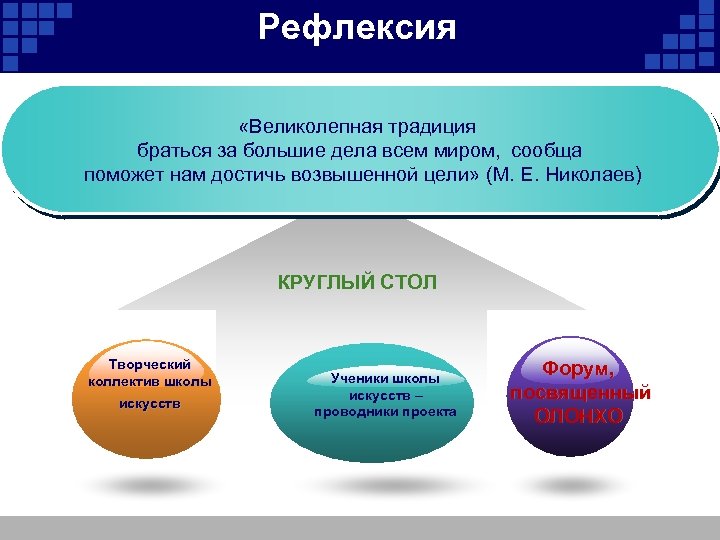 Рефлексия «Великолепная традиция браться за большие дела всем миром, сообща поможет нам достичь возвышенной