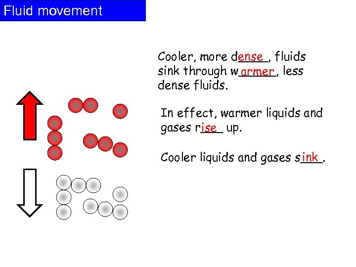 Fluid movement Cooler, more d____, fluids ense sink through w_____, less armer dense fluids.
