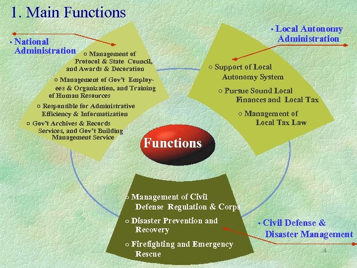 1. Main Functions • Local Autonomy Administration • National Administration ○ Management of Protocol
