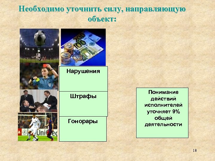 Необходимо уточнить силу, направляющую объект: Нарушения Штрафы Гонорары Понимание действий исполнителей уточняет 9% общей