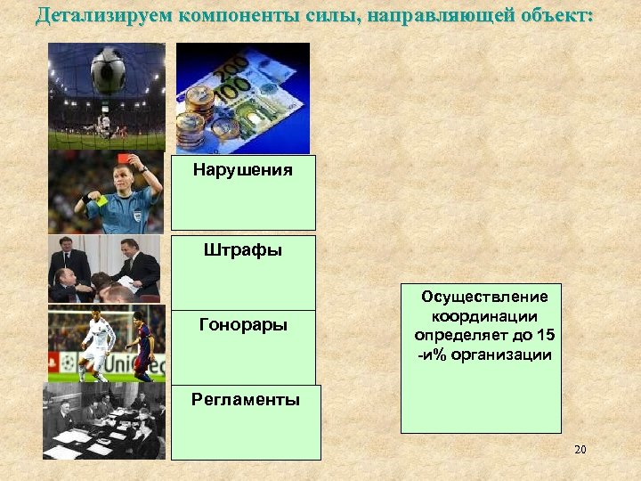Детализируем компоненты силы, направляющей объект: Нарушения Штрафы Гонорары Осуществление координации определяет до 15 -и%