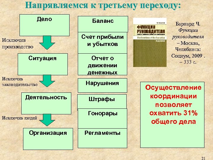 Напрявляемся к третьему переходу: Дело Исключив производство Ситуация Исключив законодательство Деятельность Исключив людей Организация