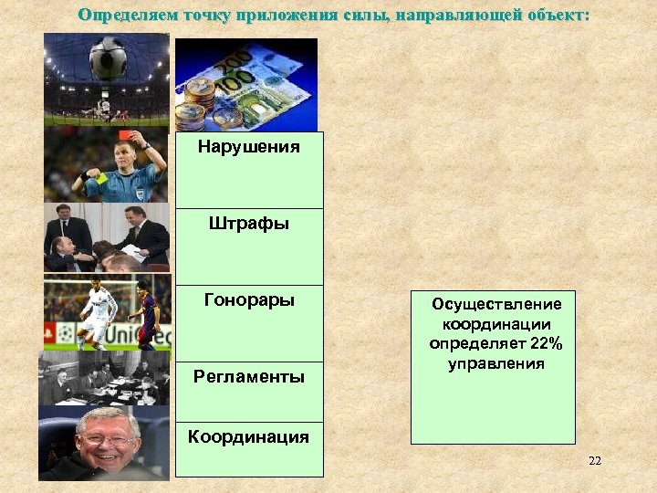 Определяем точку приложения силы, направляющей объект: Нарушения Штрафы Гонорары Регламенты Осуществление координации определяет 22%