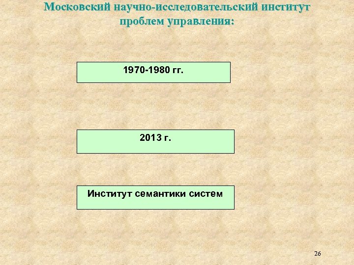 Московский научно-исследовательский институт проблем управления: 1970 -1980 гг. 2013 г. Институт семантики систем 26