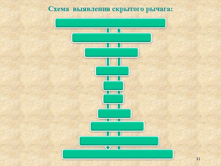 Схема выявления скрытого рычага: 31 