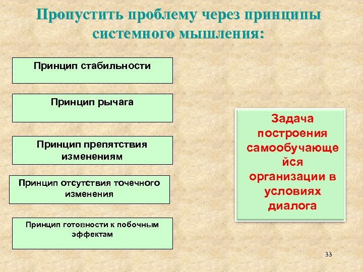 Пропустить проблему через принципы системного мышления: Принцип стабильности Принцип рычага Принцип препятствия изменениям Принцип