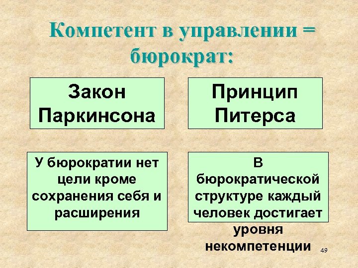 Компетент в управлении = бюрократ: Закон Паркинсона У бюрократии нет цели кроме сохранения себя