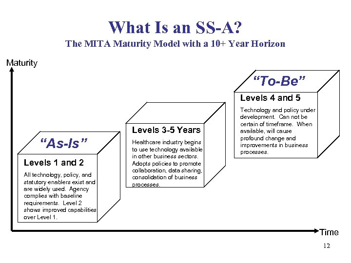 What Is an SS-A? The MITA Maturity Model with a 10+ Year Horizon Maturity