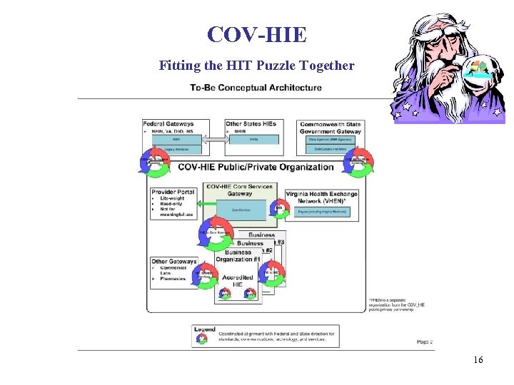 COV-HIE Fitting the HIT Puzzle Together 16 