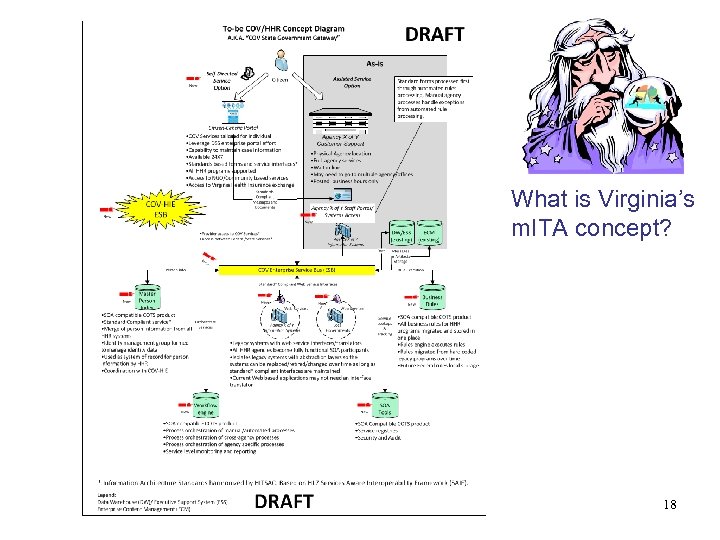 What is Virginia’s m. ITA concept? 18 