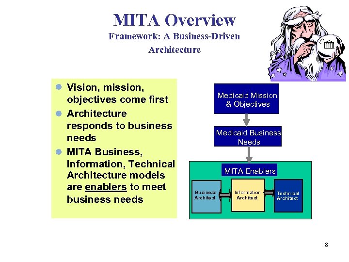 MITA Overview Framework: A Business-Driven Architecture l Vision, mission, objectives come first l Architecture