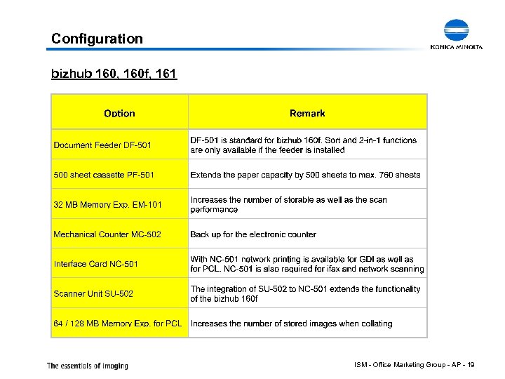 Configuration bizhub 160, 160 f, 161 ISM - Office Marketing Group - AP -