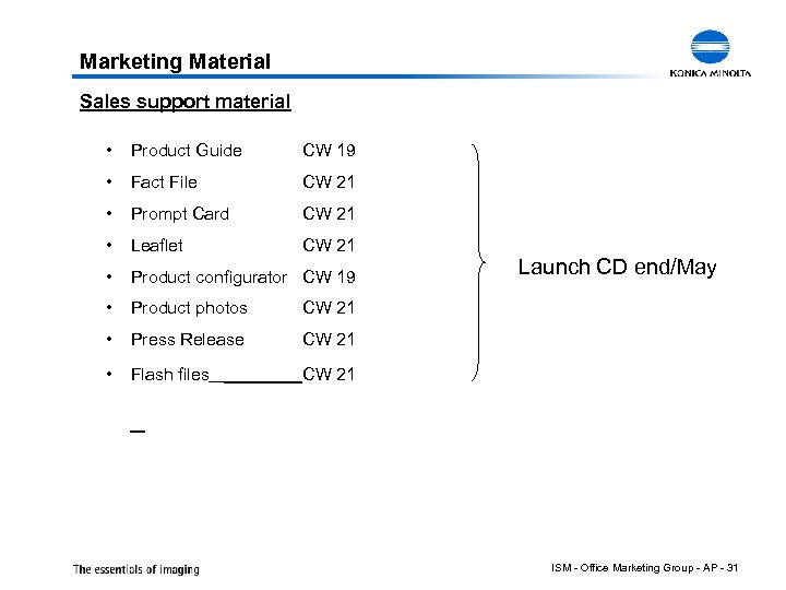 Marketing Material Sales support material • Product Guide CW 19 • Fact File CW