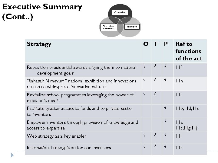 Executive Summary (Cont. . ) Observation Technology Intervention Promotion Strategy O T P Ref