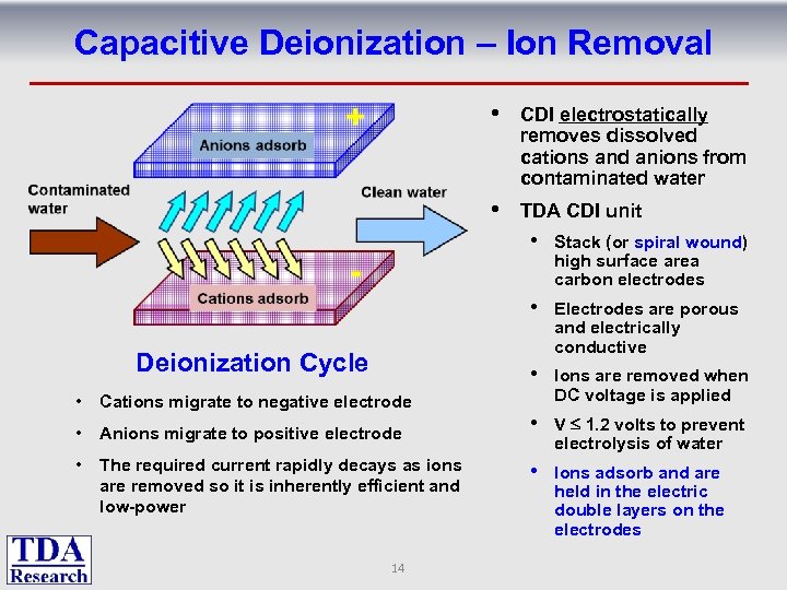 Capacitive Deionization – Ion Removal • CDI electrostatically removes dissolved cations and anions from