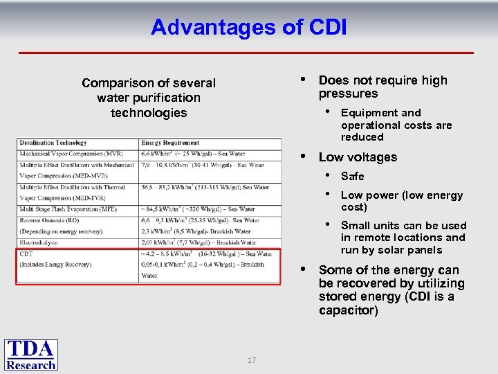 Advantages of CDI • Comparison of several water purification technologies Does not require high