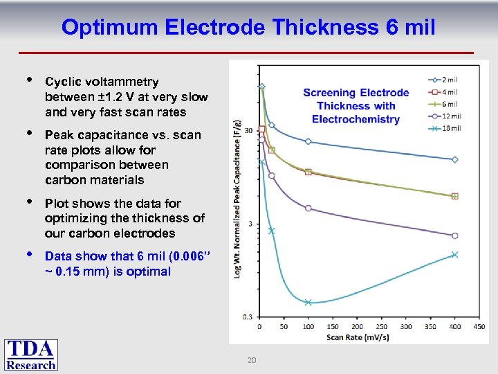 Optimum Electrode Thickness 6 mil • Cyclic voltammetry between ± 1. 2 V at