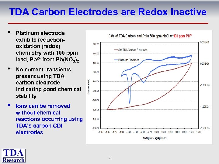 TDA Carbon Electrodes are Redox Inactive • Platinum electrode exhibits reductionoxidation (redox) chemistry with