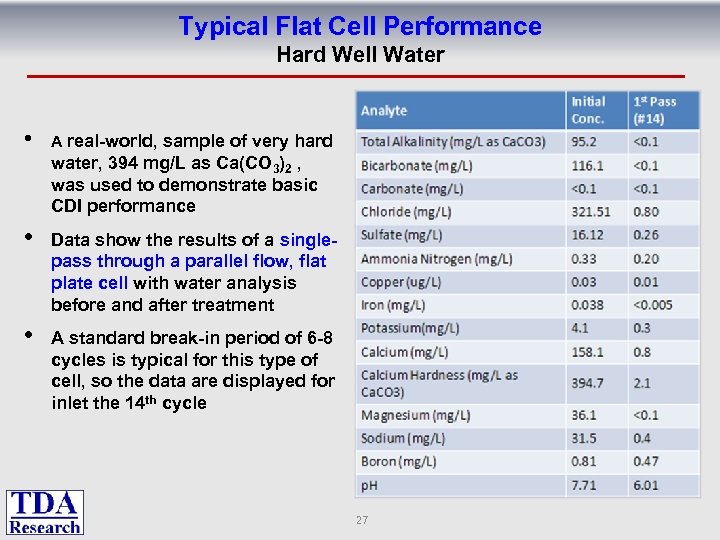 Typical Flat Cell Performance Hard Well Water • A real-world, sample of very hard