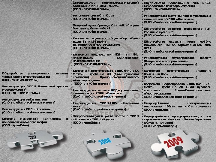 Строительство нефтеперекачивающей станции на ДНС-0403 «Пихта» (ООО «ЛУКОЙЛ-ПЕРМЬ» ) Обустройство разведочных скв. Березовского н/местророждения