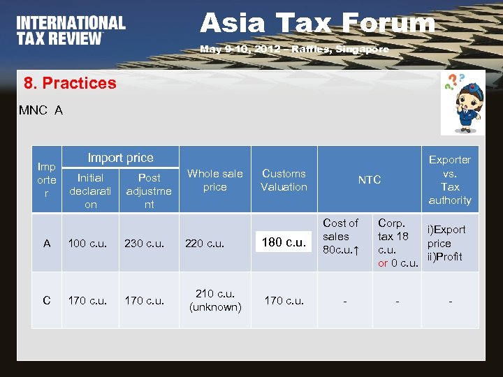 Asia Tax Forum May 9 -10, 2012 – Raffles, Singapore 8. Practices MNC A