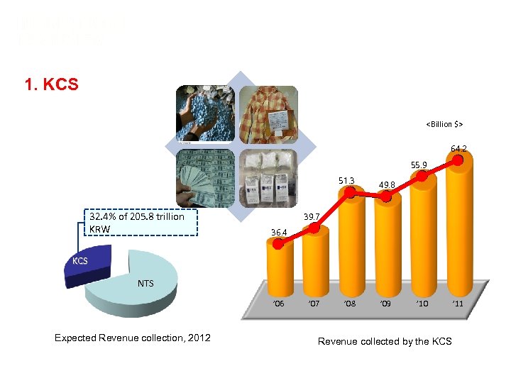 Asia Tax Forum May 9 -10, 2012 – Raffles, Singapore 1. KCS <Billion $>