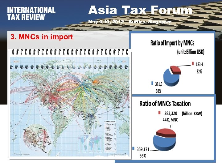 Asia Tax Forum May 9 -10, 2012 – Raffles, Singapore 3. MNCs in import