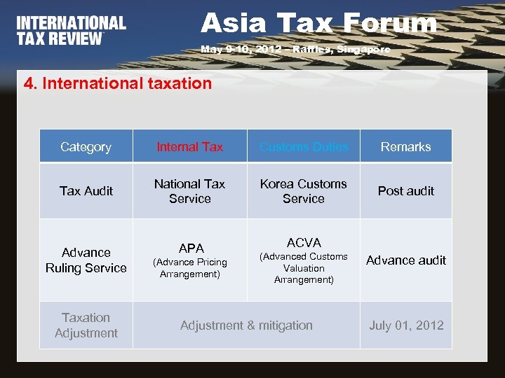 Asia Tax Forum May 9 -10, 2012 – Raffles, Singapore 4. International taxation Category
