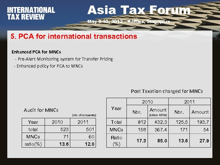 Asia Tax Forum May 9 -10, 2012 – Raffles, Singapore 5. PCA for international