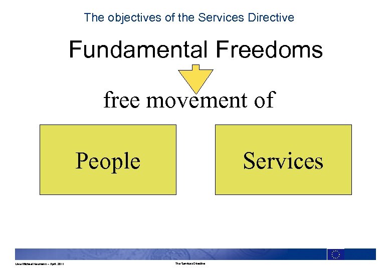 The objectives of the Services Directive Fundamental Freedoms free movement of People Uwe Michael