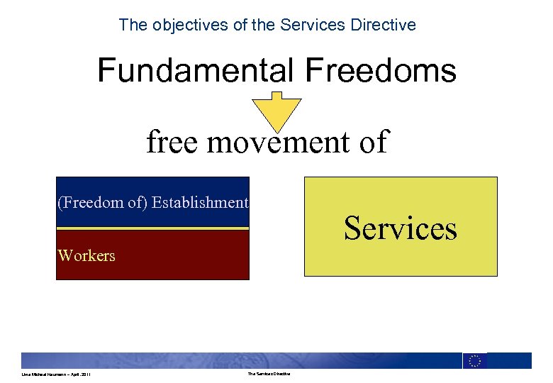 The objectives of the Services Directive Fundamental Freedoms free movement of (Freedom of) Establishment
